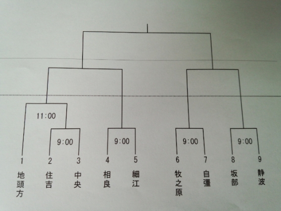 しずちゅう組合せと日程